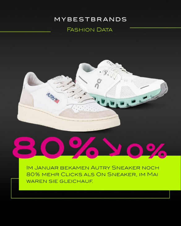 Fashion Data: On Sneaker, Autry Sneaker